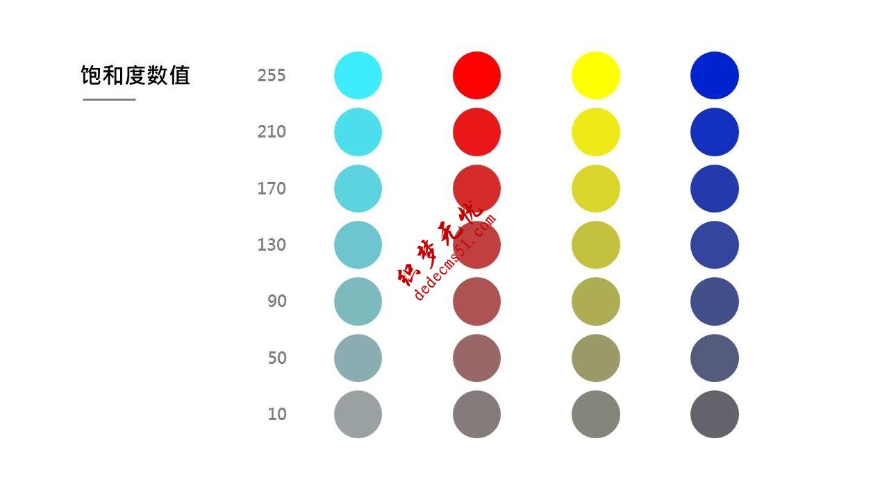 PPT设计小思维02：PPT选什么颜色看起来会更加舒服？