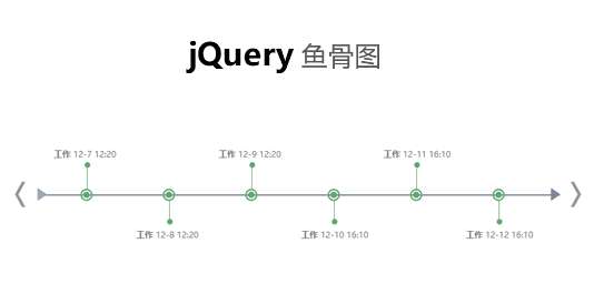 jQuery鱼骨图时间轴滚动代码(图1)