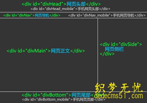 包含手机模块的网页结构