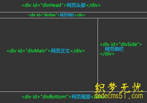 网页结构图