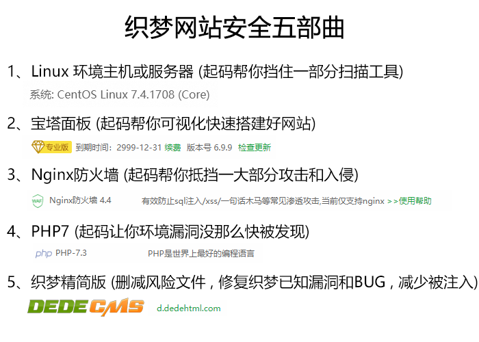 织梦安全防护教程首页被挟持、被串改、被挂马、被入侵之后如何解决？(图3)