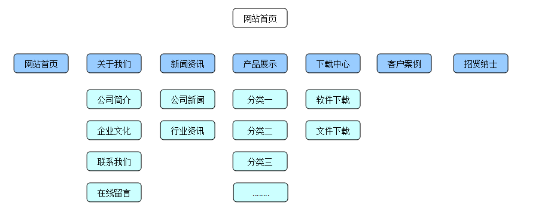 如何管理栏目(图1)