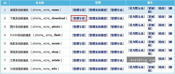 帝国cms模板字母索引导航功能制作教程（详细版）