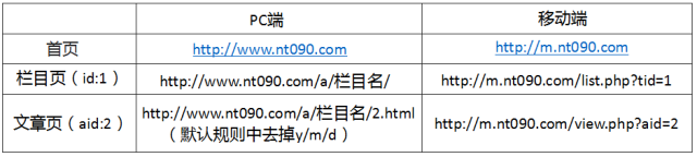 织梦dede源码移动跳转适配教程(视频)(图11) 织梦dede源码移动跳转适配教程(视频)(图11)