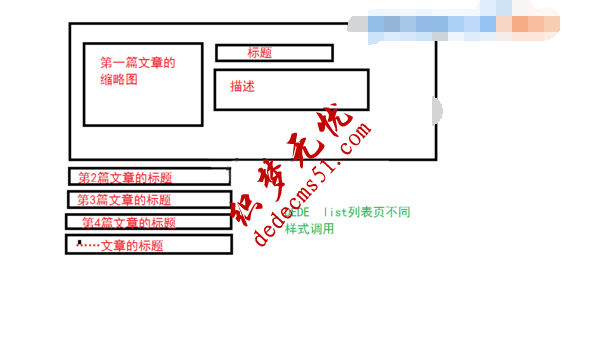 织梦列表第一篇文章与其他文章不同样式实现方法