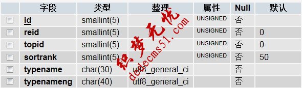 织梦DedeCMS给栏目加一个英文栏目名字段(图2)