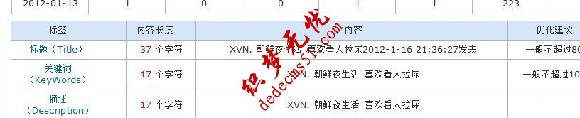 DEDE被黑客入侵跳转，DEDE目录重新设置安全权限(图1)