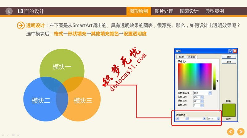 PPT图形PPT图表制作技巧