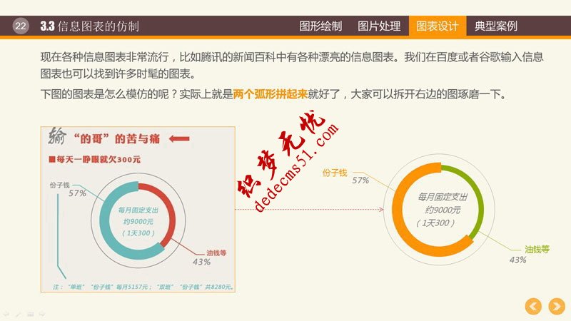 PPT图形PPT图表制作技巧