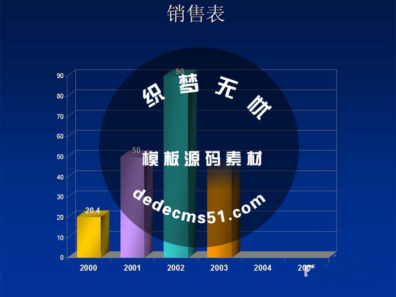 ppt怎么使用动画选项制作动态图表?(图1)