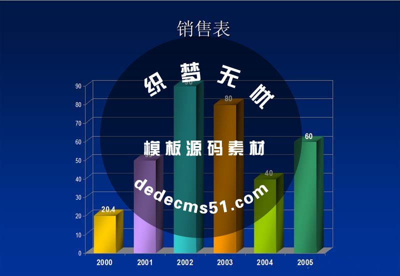 ppt怎么使用动画选项制作动态图表?(图2)