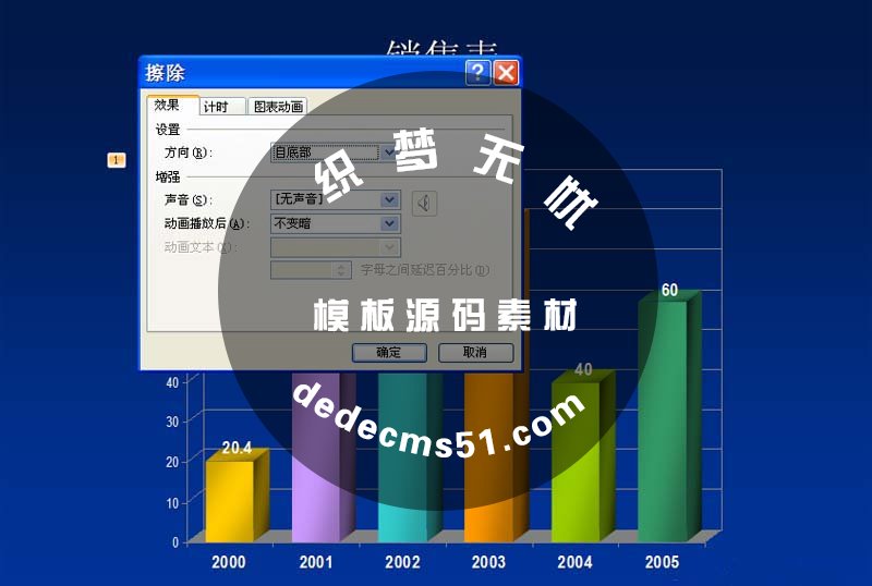 ppt怎么使用动画选项制作动态图表?(图4)