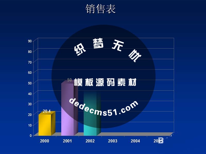 ppt怎么使用动画选项制作动态图表?(图7)