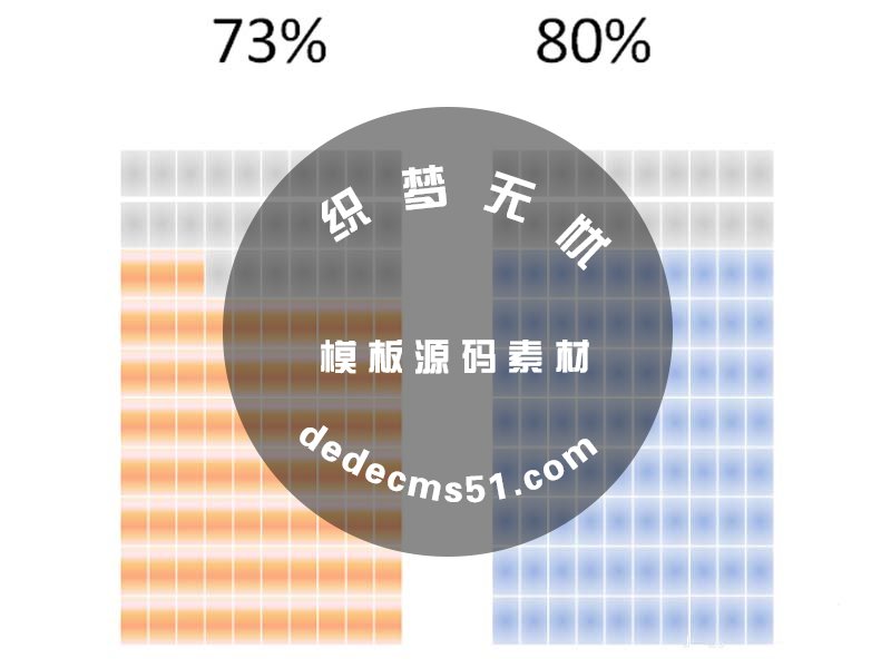 ppt表格中怎么制作个性的百分比图表?(图1)