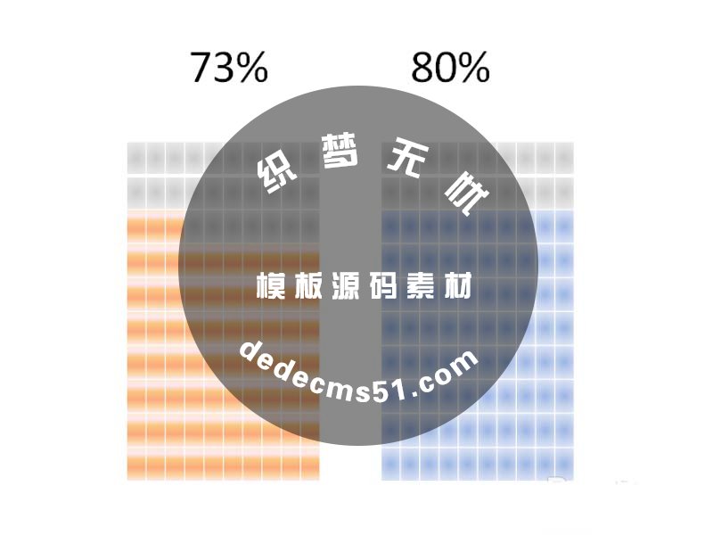 ppt表格中怎么制作个性的百分比图表?(图7)