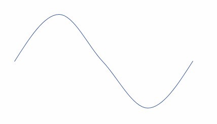 PPT怎么画正弦曲线? ppt画波浪线的教程(图6)