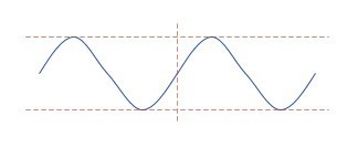 PPT怎么画正弦曲线? ppt画波浪线的教程(图10)