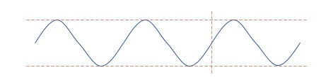 PPT怎么画正弦曲线? ppt画波浪线的教程(图11)