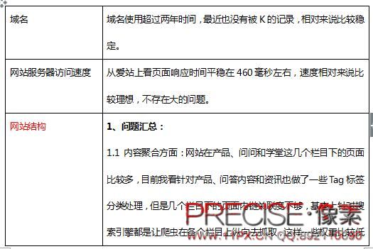 门户类网站SEO初期问题解决思路(图3)