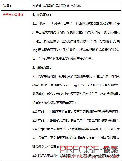 门户类网站SEO初期问题解决思路(图6)