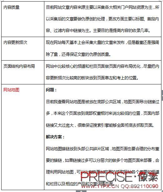 门户类网站SEO初期问题解决思路(图5)