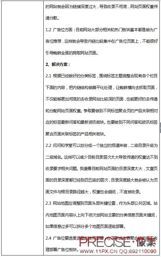 门户类网站SEO初期问题解决思路(图4)