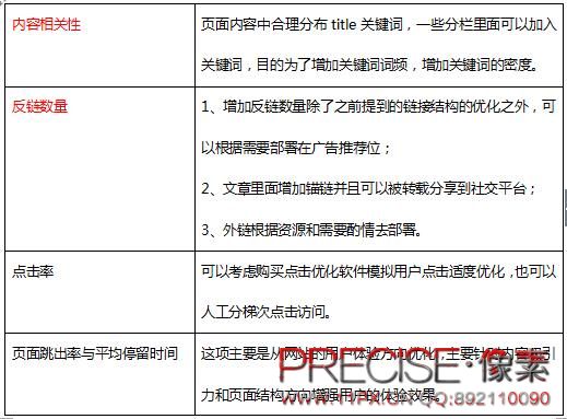 门户类网站SEO初期问题解决思路(图8)