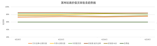 适合各阶段人群的SEO方法