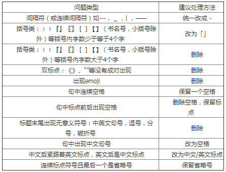 如何正确的规范搜索网页标题