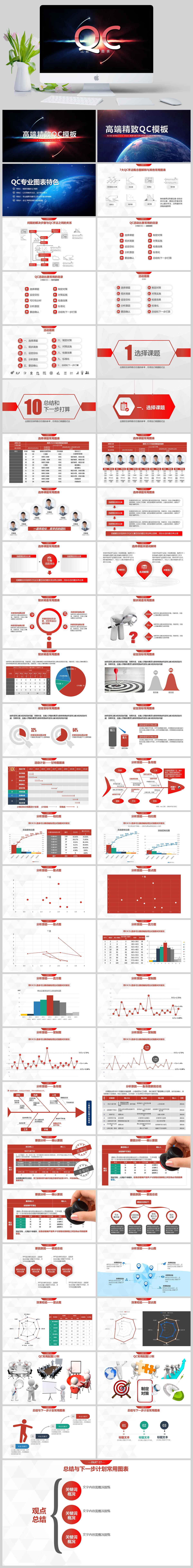 QC专用图表PPT模板(图1)