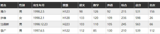 CSS3响应式表格布局代码(图1)
