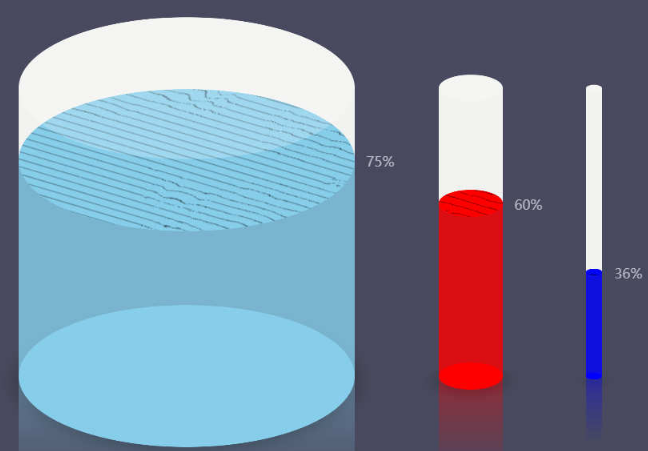 jQuery 3D透明蓄水池柱状图代码(图1)
