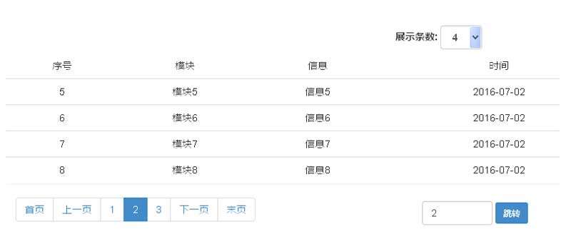 angular分页插件制作表格数据分页效果代码(图1)