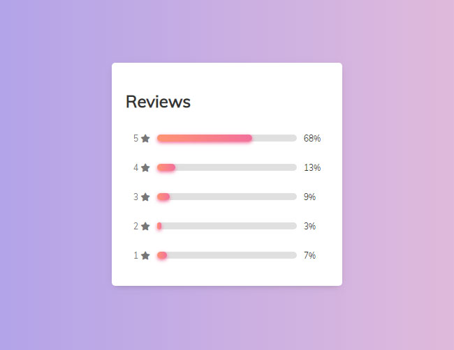 CSS3评分分段进度条代码(图1)