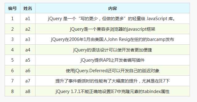 jquery table ui插件制作css表格隔行变色特效代码(图1)