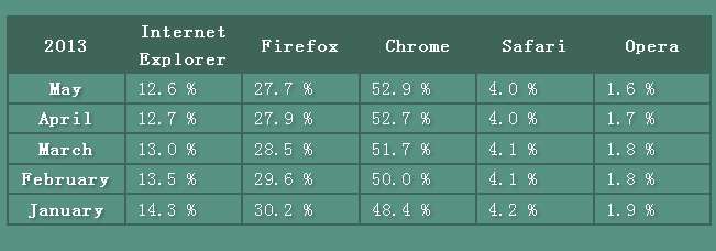 jquery Table响应式表格插件制作简单的网页响应式表格代码(图1)