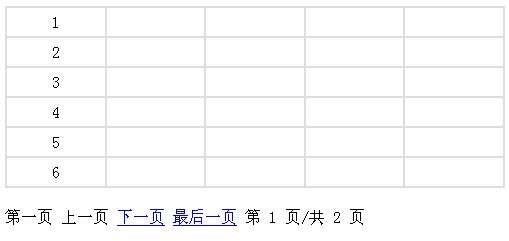 js table设置表格行tr分页代码(图1)