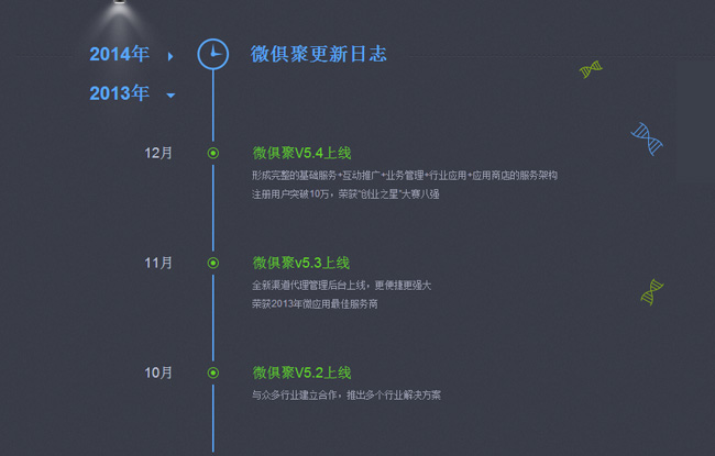 大气的jQuery树型时间轴特效(图1)