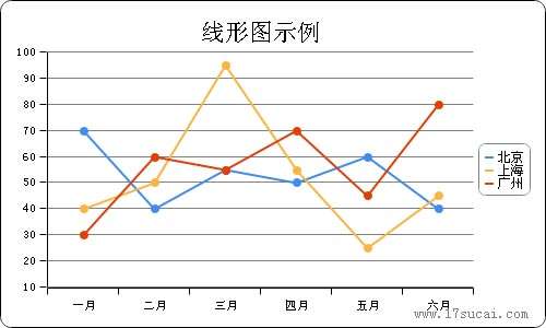 jquery charts让ie浏览器支持HTML5 canvas图表的曲线月份统计图表(图1)