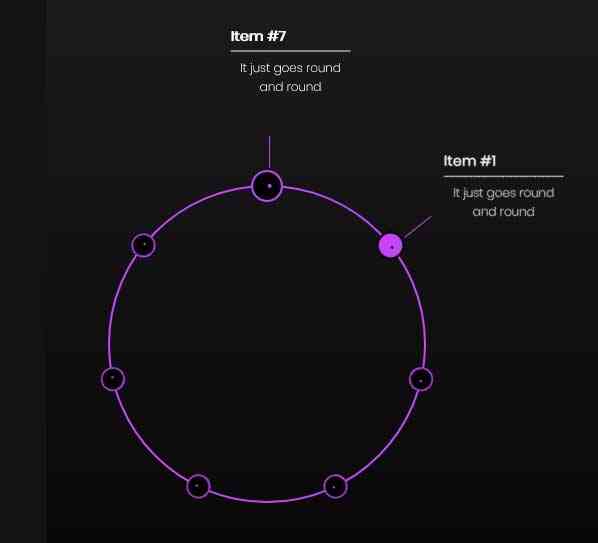 html5 svg酷炫的圆形文字菜单特效(图1)