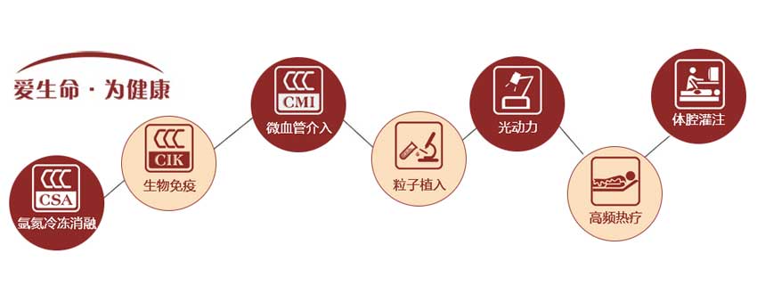 纯CSS3旋转鼠标悬停导航图标旋转动画(图1)