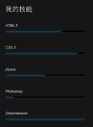 CSS3个人技能动感进度条动画特效(图1)