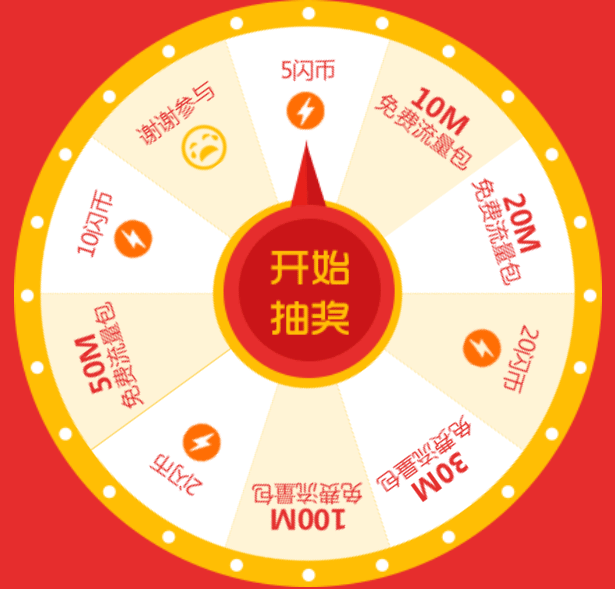 html5大转盘抽奖支持手机转盘抽奖代码(图1)